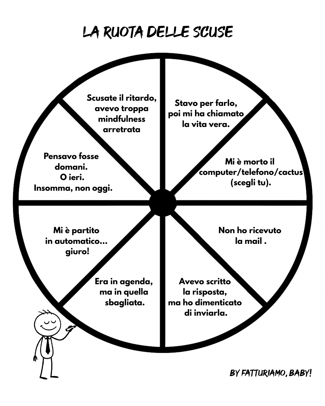 Anteprima della Ruota delle scuse